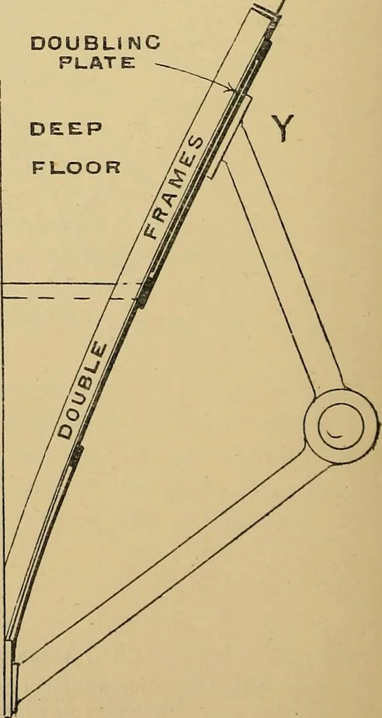An illustration from Steel ships, their construction and maintenance : a manual for shipbuilders, ship superintendents, students, and marine engineers, 1901, leaf 325