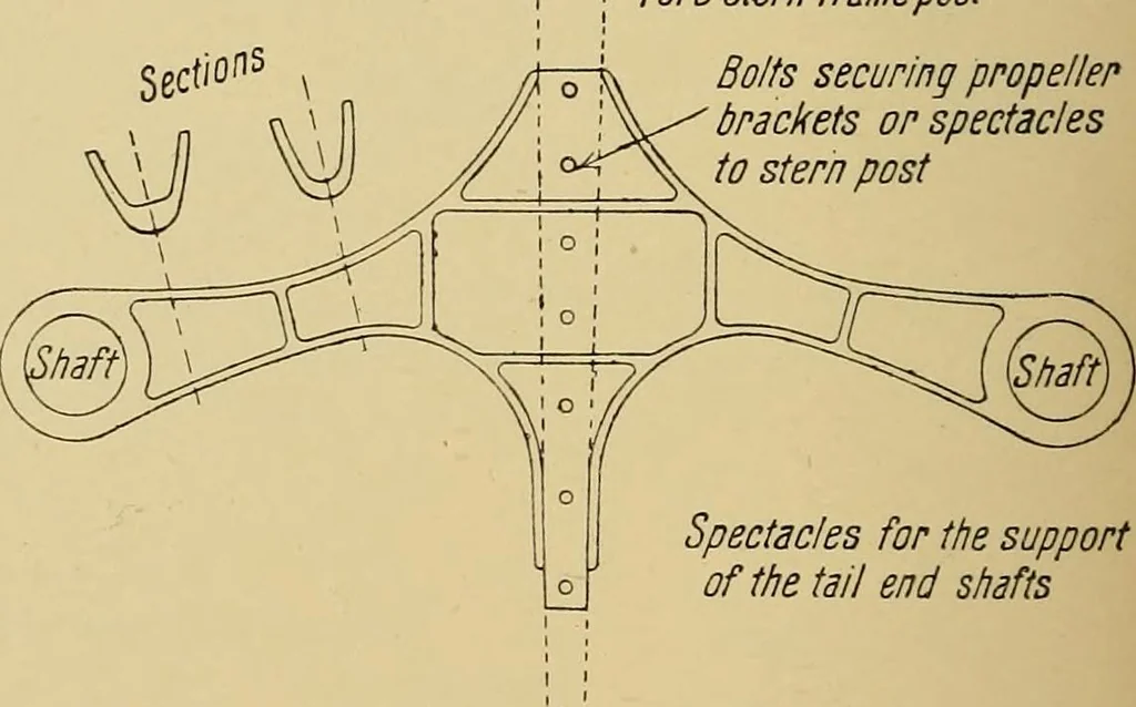 An illustration from Steel ships, their construction and maintenance : a manual for shipbuilders, ship superintendents, students, and marine engineers, 1901, leaf 327