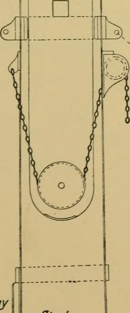 An illustration from Steel ships, their construction and maintenance : a manual for shipbuilders, ship superintendents, students, and marine engineers, 1901, leaf 336