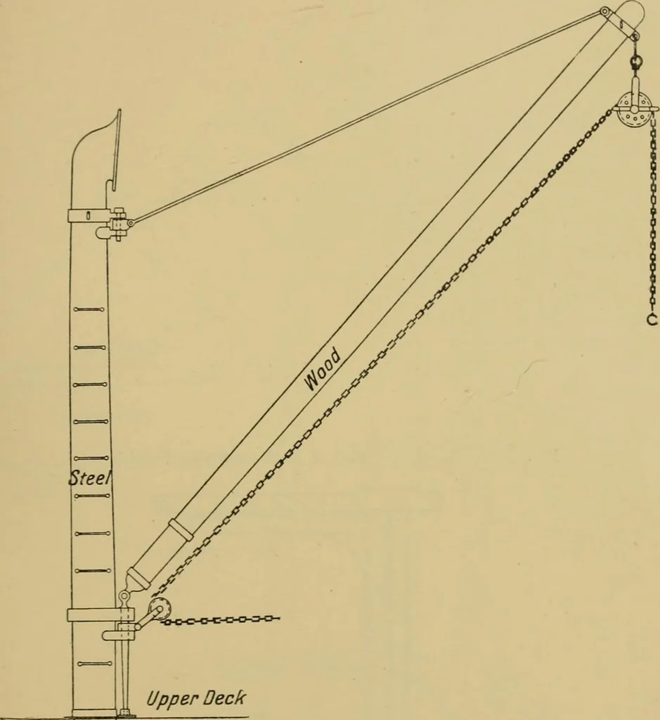 An illustration from Steel ships, their construction and maintenance : a manual for shipbuilders, ship superintendents, students, and marine engineers, 1901, leaf 338