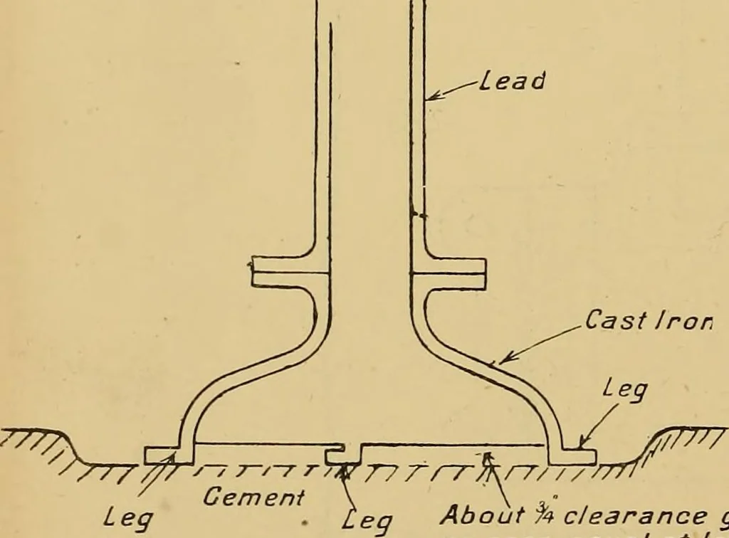 An illustration from Steel ships, their construction and maintenance : a manual for shipbuilders, ship superintendents, students, and marine engineers, 1901, leaf 353