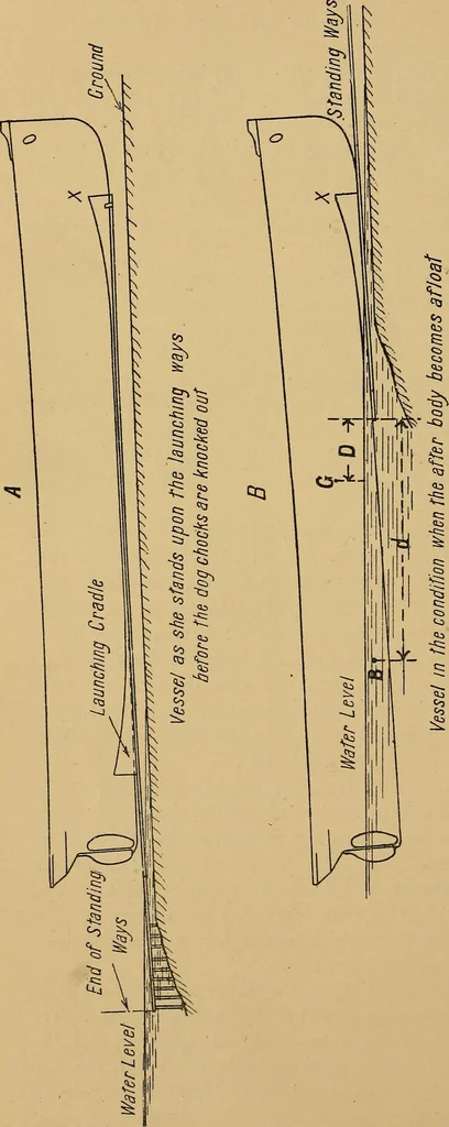 An illustration from Steel ships, their construction and maintenance : a manual for shipbuilders, ship superintendents, students, and marine engineers, 1901, leaf 361