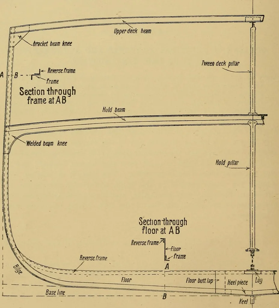 An illustration from Steel ships, their construction and maintenance : a manual for shipbuilders, ship superintendents, students, and marine engineers, 1901, leaf 53