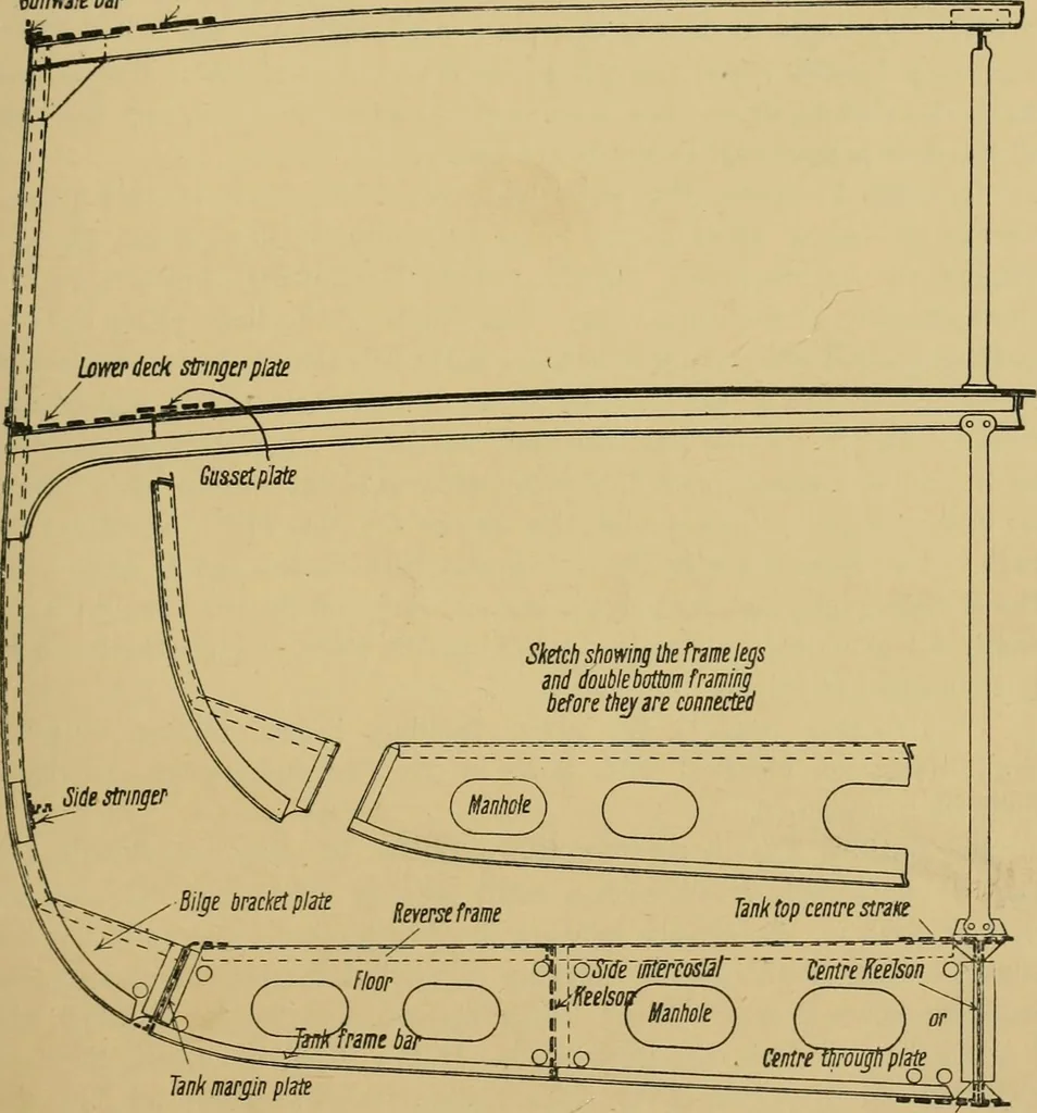 An illustration from Steel ships, their construction and maintenance : a manual for shipbuilders, ship superintendents, students, and marine engineers, 1901, leaf 56