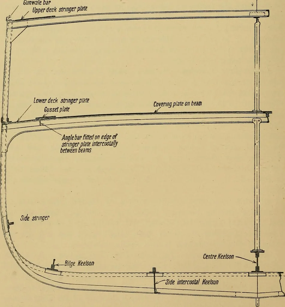 An illustration from Steel ships, their construction and maintenance : a manual for shipbuilders, ship superintendents, students, and marine engineers, 1901, leaf 59
