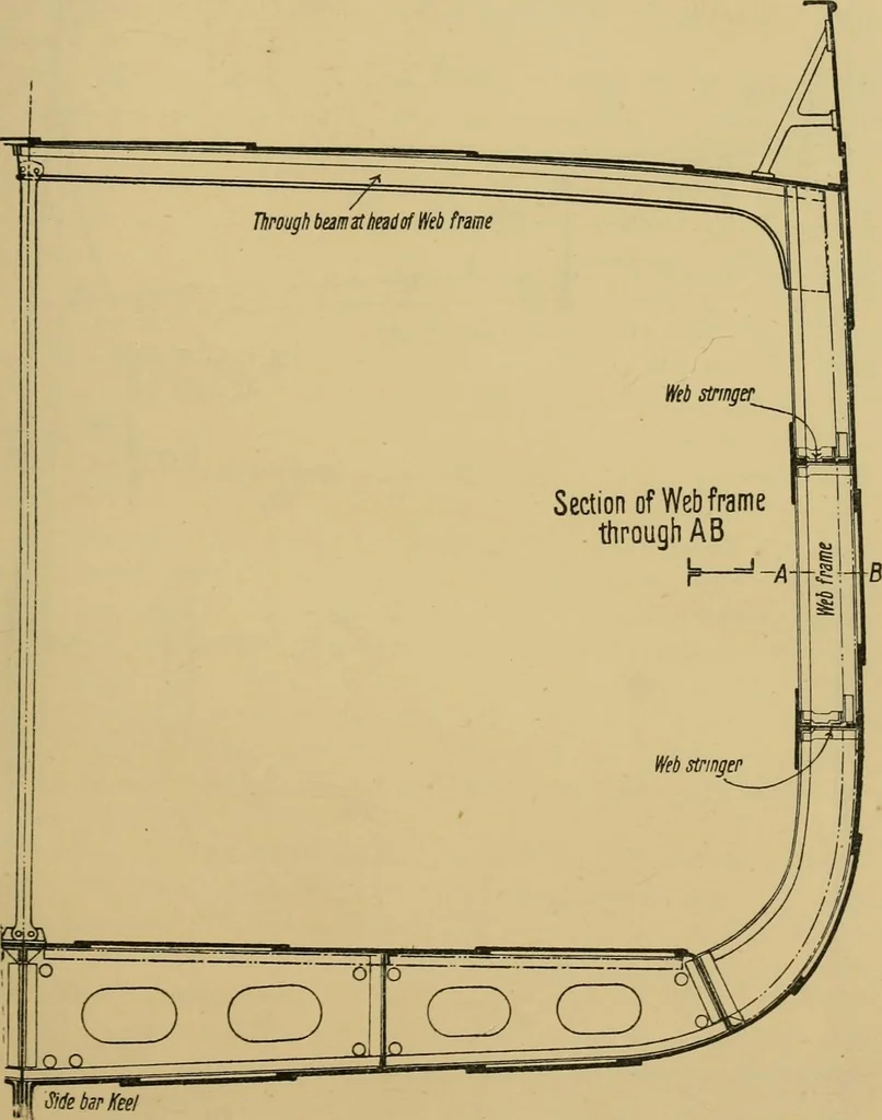 An illustration from Steel ships, their construction and maintenance : a manual for shipbuilders, ship superintendents, students, and marine engineers, 1901, leaf 64