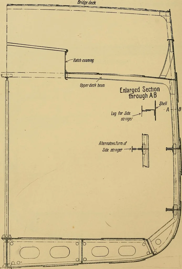 An illustration from Steel ships, their construction and maintenance : a manual for shipbuilders, ship superintendents, students, and marine engineers, 1901, leaf 65