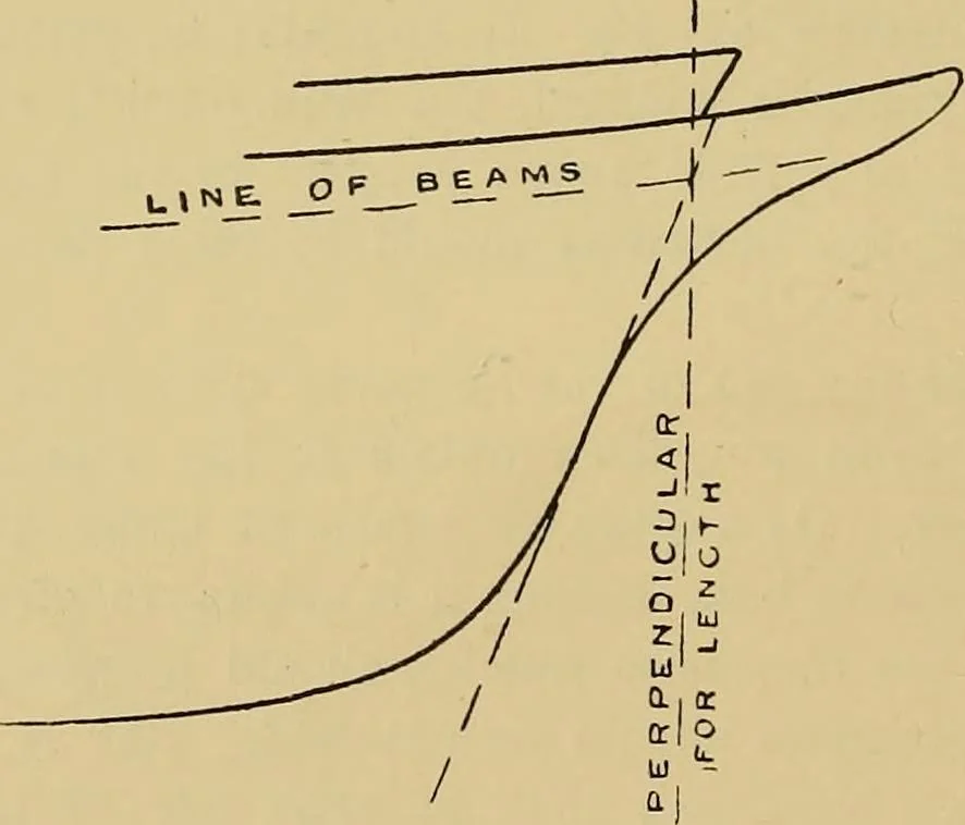 An illustration from Steel ships, their construction and maintenance : a manual for shipbuilders, ship superintendents, students, and marine engineers, 1901, leaf 67