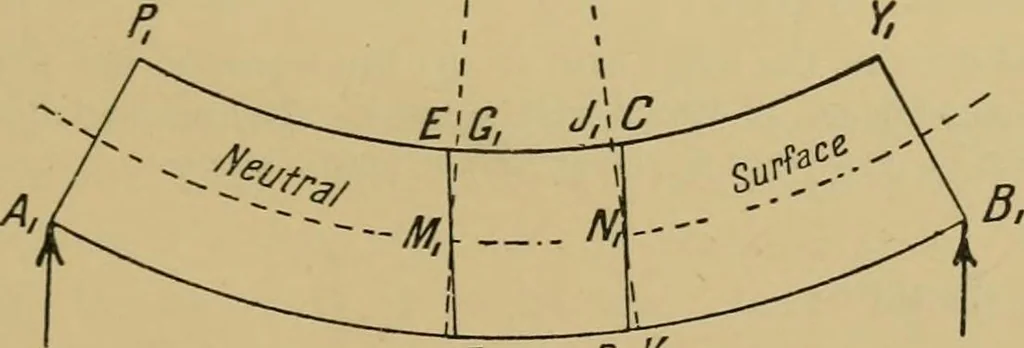 An illustration from Steel ships, their construction and maintenance : a manual for shipbuilders, ship superintendents, students, and marine engineers, 1901, leaf 98