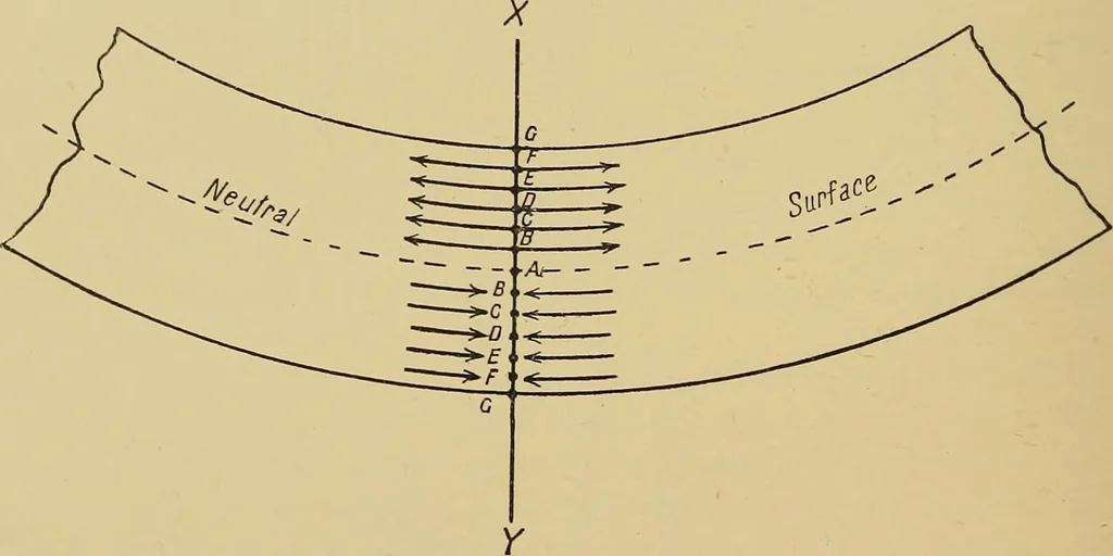 An illustration from Steel ships, their construction and maintenance : a manual for shipbuilders, ship superintendents, students, and marine engineers, 1901, leaf 99