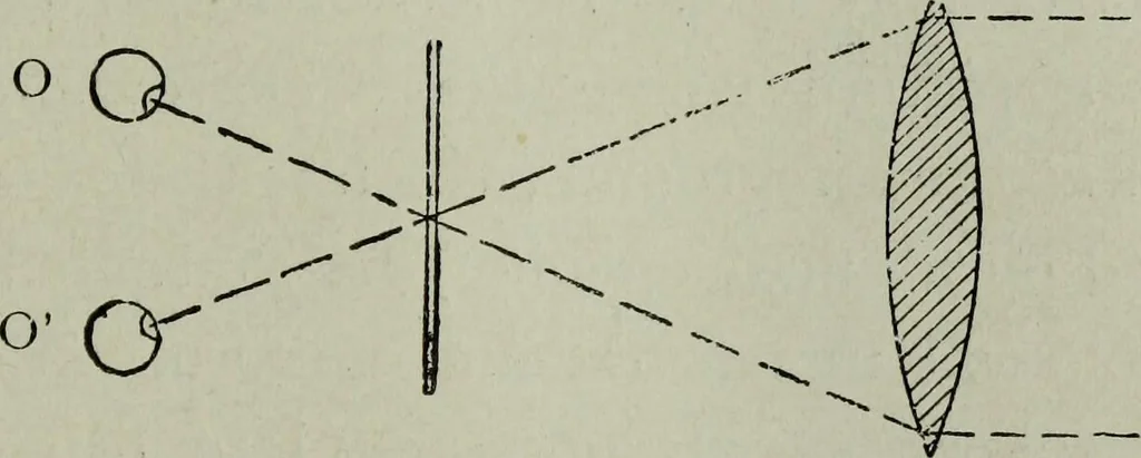 An illustration from The stereoscope and stereoscopic photography, 1890, leaf 100