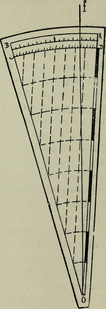 An illustration from The stereoscope and stereoscopic photography, 1890, leaf 126