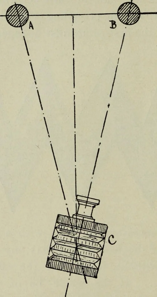 An illustration from The stereoscope and stereoscopic photography, 1890, leaf 133