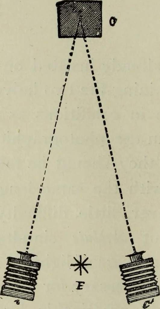 An illustration from The stereoscope and stereoscopic photography, 1890, leaf 163