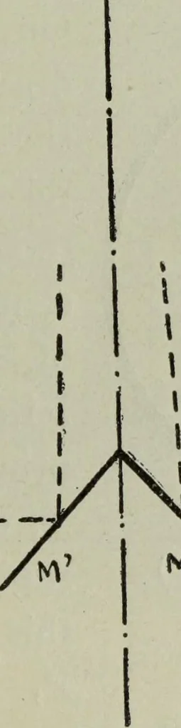 An illustration from The stereoscope and stereoscopic photography, 1890, leaf 26