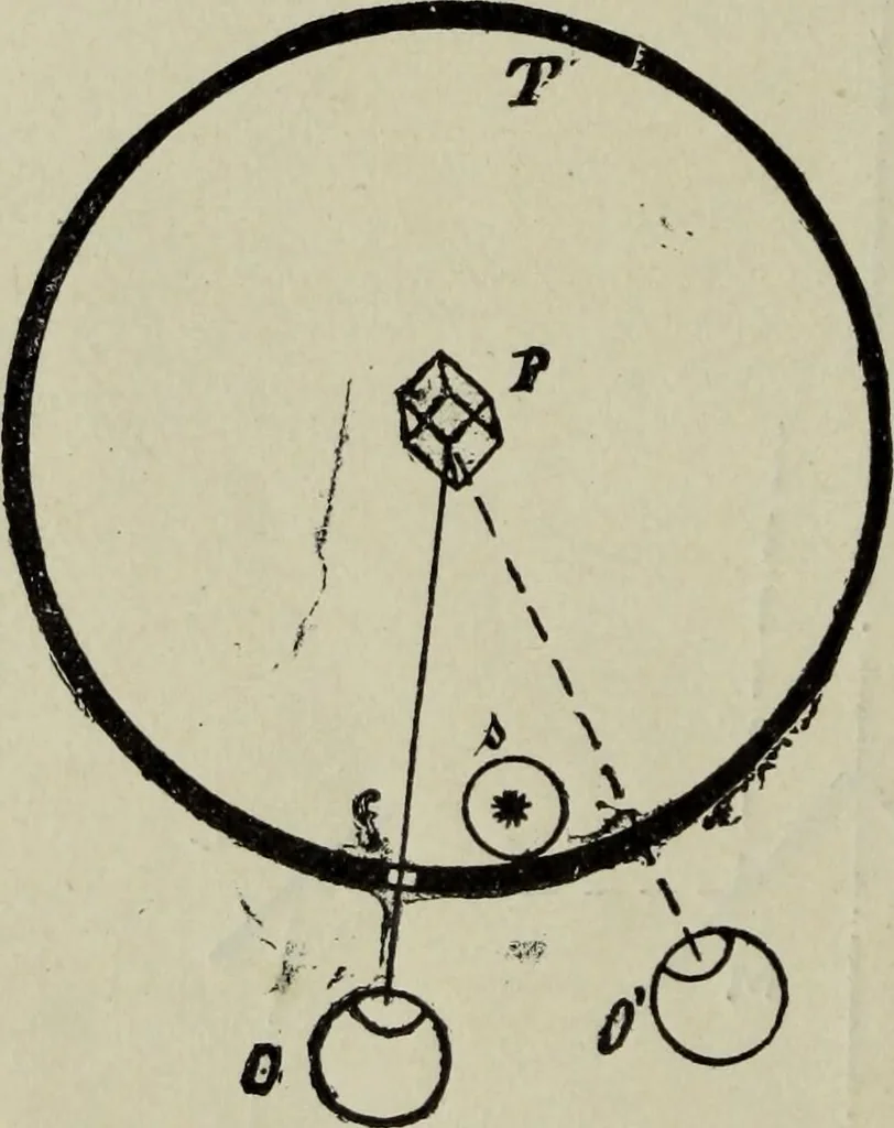 An illustration from The stereoscope and stereoscopic photography, 1890, leaf 27