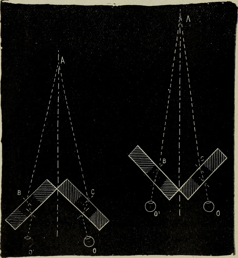 An illustration from The stereoscope and stereoscopic photography, 1890, leaf 33