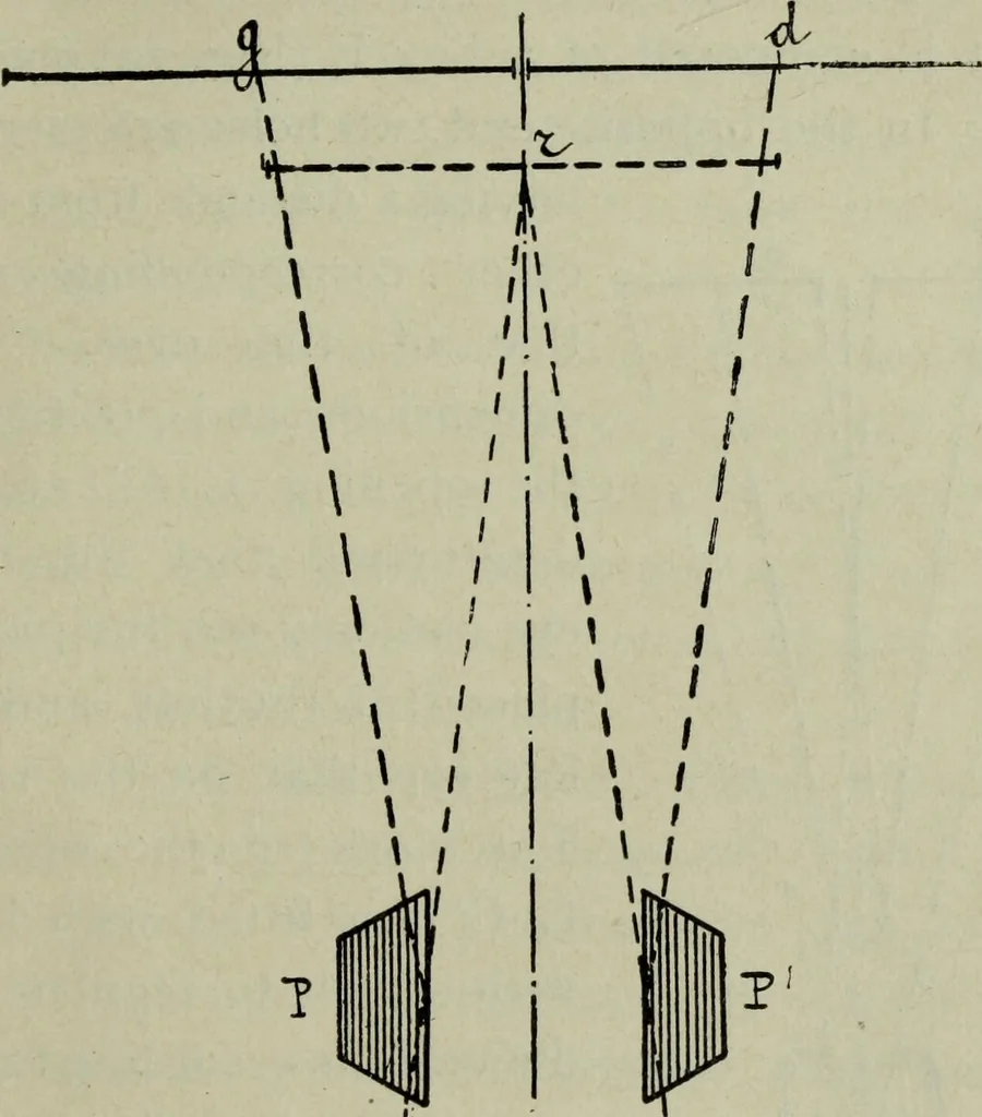 An illustration from The stereoscope and stereoscopic photography, 1890, leaf 42