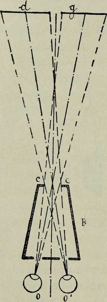 An illustration from The stereoscope and stereoscopic photography, 1890, leaf 43