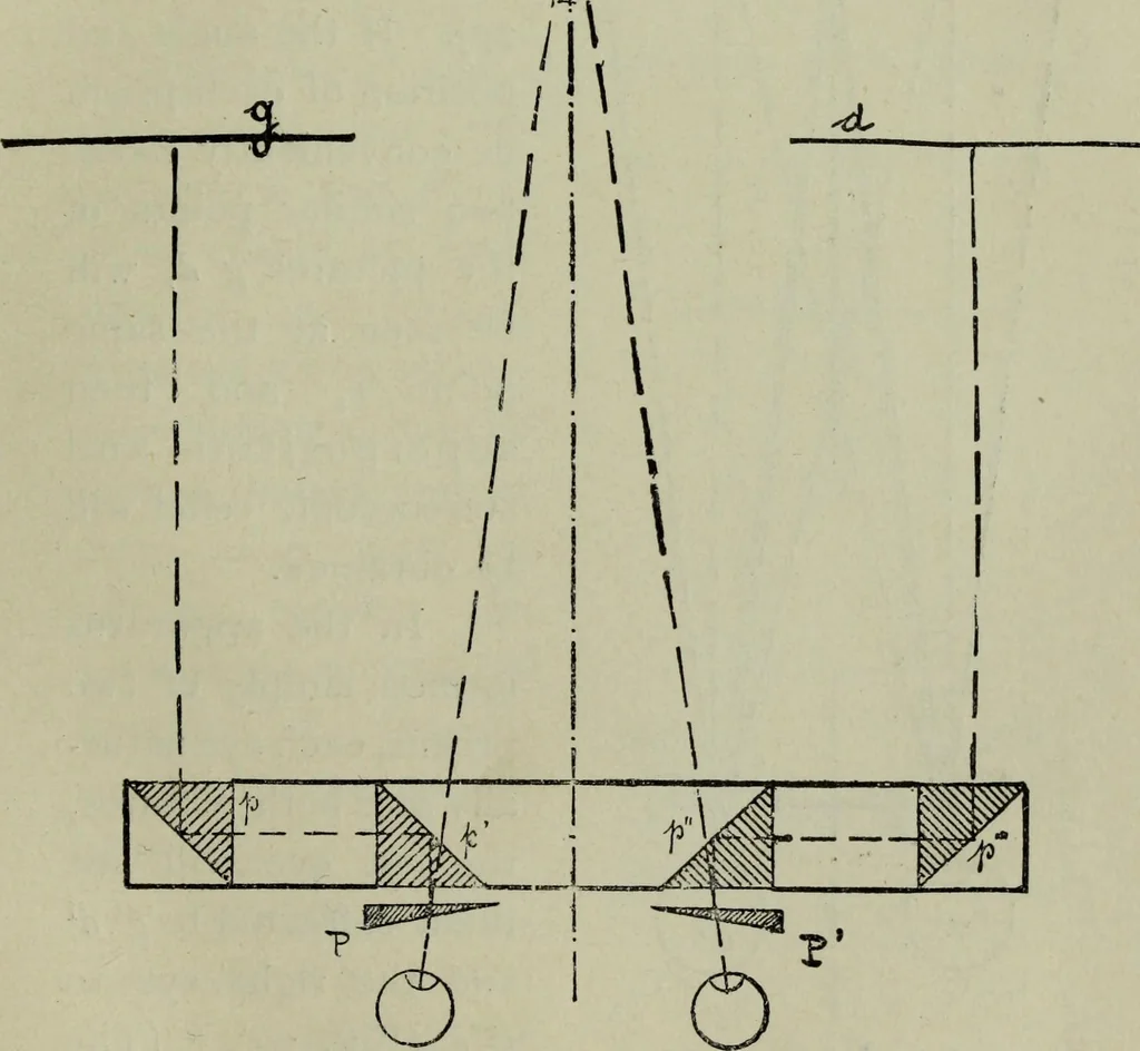 An illustration from The stereoscope and stereoscopic photography, 1890, leaf 46