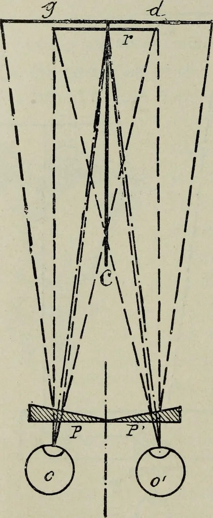An illustration from The stereoscope and stereoscopic photography, 1890, leaf 47