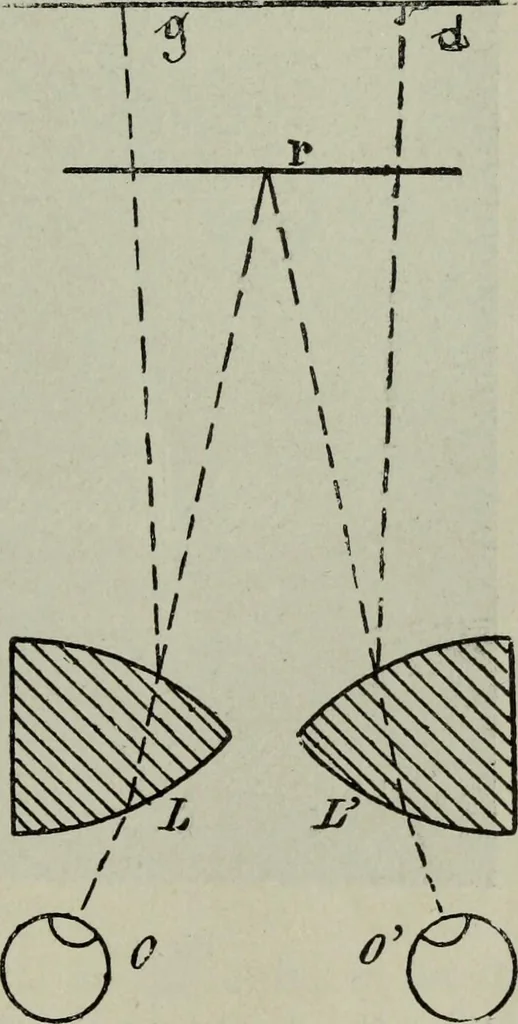 An illustration from The stereoscope and stereoscopic photography, 1890, leaf 48