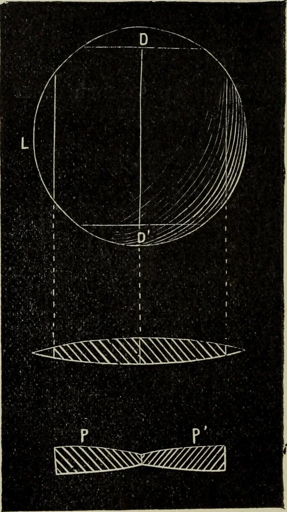 An illustration from The stereoscope and stereoscopic photography, 1890, leaf 49