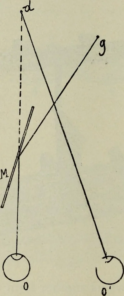 An illustration from The stereoscope and stereoscopic photography, 1890, leaf 67