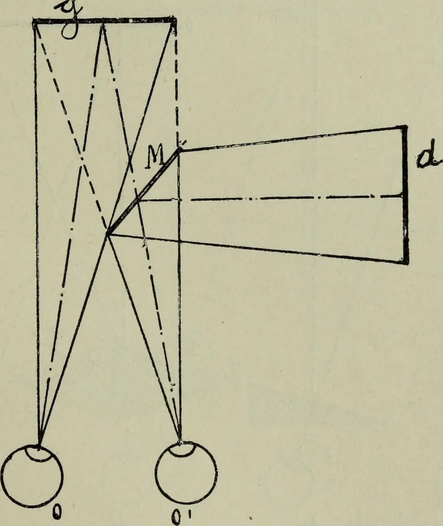 An illustration from The stereoscope and stereoscopic photography, 1890, leaf 68