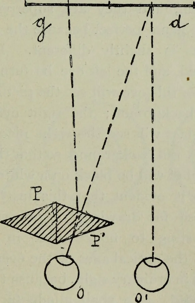 An illustration from The stereoscope and stereoscopic photography, 1890, leaf 70