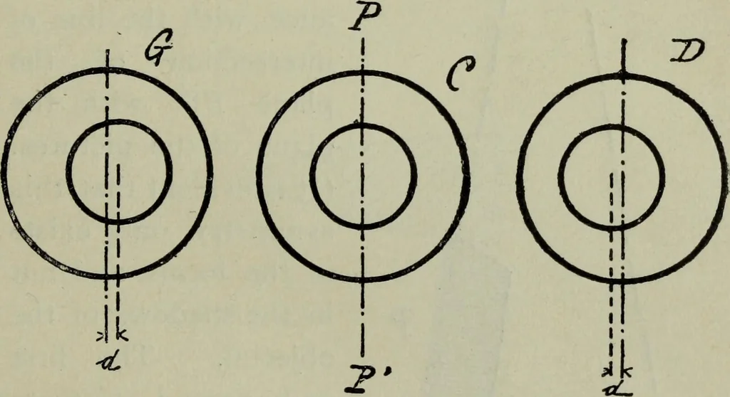 An illustration from The stereoscope and stereoscopic photography, 1890, leaf 72