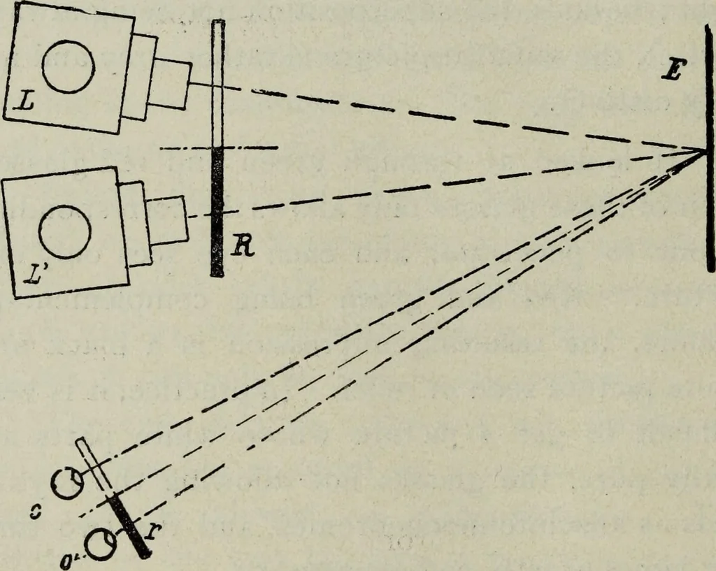 An illustration from The stereoscope and stereoscopic photography, 1890, leaf 91