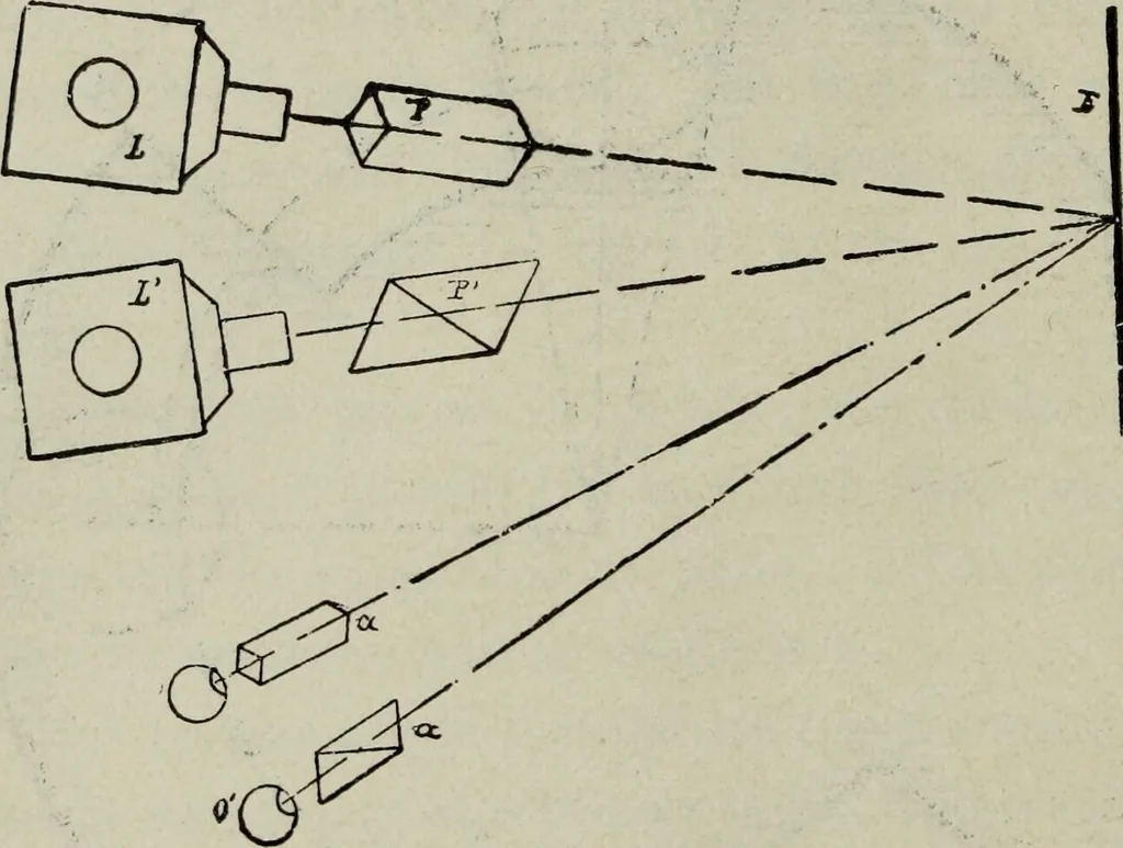 An illustration from The stereoscope and stereoscopic photography, 1890, leaf 95