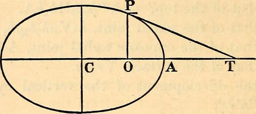 An illustration from Stereotomy : Problems in stone cutting. In four classes. I. Plane-sided structures. II. Structures containing developable surfaces. III. Structrues containing warped surfaces. IV. Structures containing double-curved surfaces. For students of engineering and architecture, 1875, leaf 137