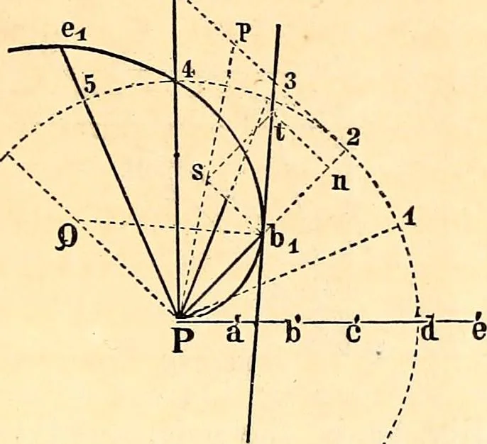 An illustration from Stereotomy : Problems in stone cutting. In four classes. I. Plane-sided structures. II. Structures containing developable surfaces. III. Structrues containing warped surfaces. IV. Structures containing double-curved surfaces. For students of engineering and architecture, 1875, leaf 150