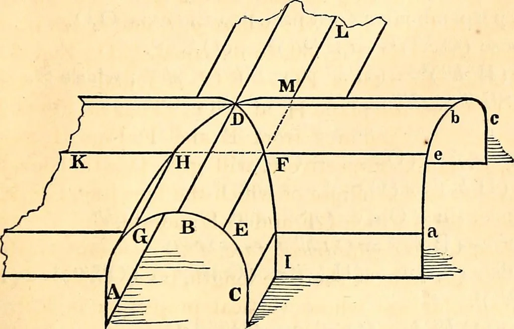 An illustration from Stereotomy : Problems in stone cutting. In four classes. I. Plane-sided structures. II. Structures containing developable surfaces. III. Structrues containing warped surfaces. IV. Structures containing double-curved surfaces. For students of engineering and architecture, 1875, leaf 50