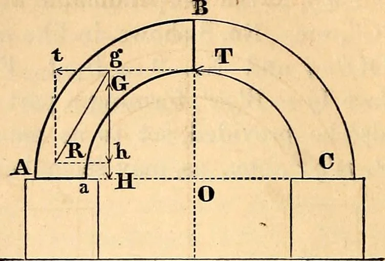 An illustration from Stereotomy : Problems in stone cutting. In four classes. I. Plane-sided structures. II. Structures containing developable surfaces. III. Structrues containing warped surfaces. IV. Structures containing double-curved surfaces. For students of engineering and architecture, 1875, leaf 75