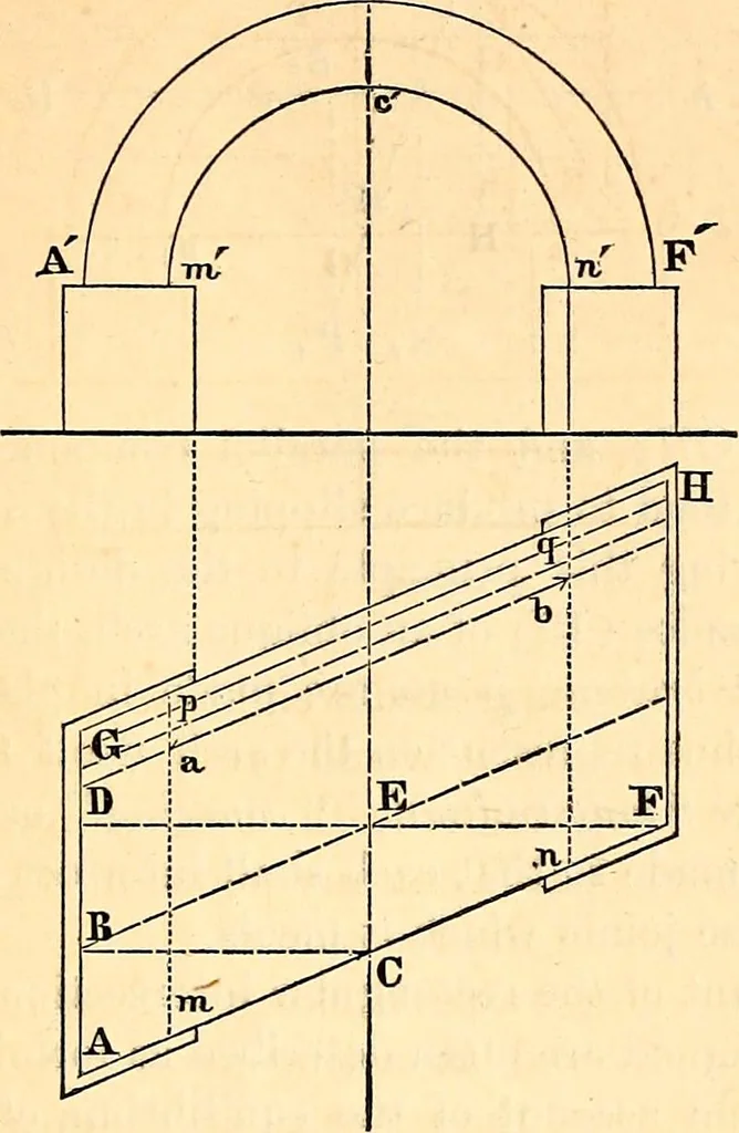 An illustration from Stereotomy : Problems in stone cutting. In four classes. I. Plane-sided structures. II. Structures containing developable surfaces. III. Structrues containing warped surfaces. IV. Structures containing double-curved surfaces. For students of engineering and architecture, 1875, leaf 76