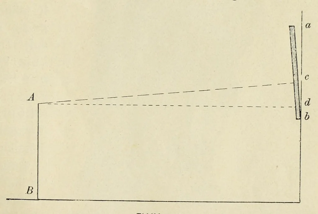 An illustration from Stil- und Kompositionslehre für Maler : unter besonderer Berücksichtigung der Farbengebung, 1903, leaf 47