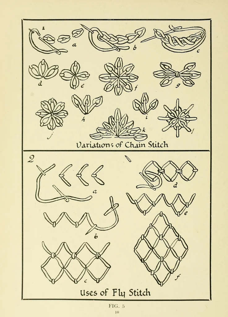 An illustration from Stitch patterns & design for embroidery, 1929, leaf 22