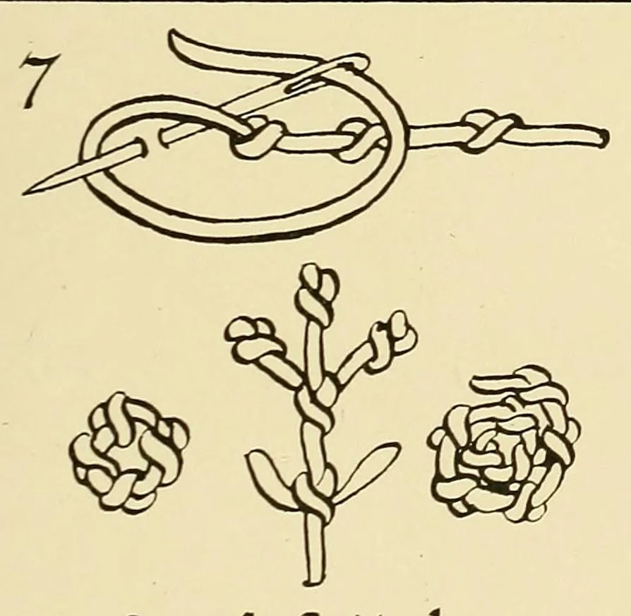 An illustration from Stitch patterns & design for embroidery, 1929, leaf 25