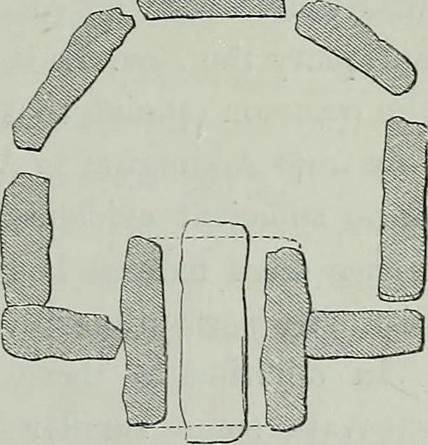 An illustration from Rude stone monuments in all countries : their age and uses, 1872, leaf 142