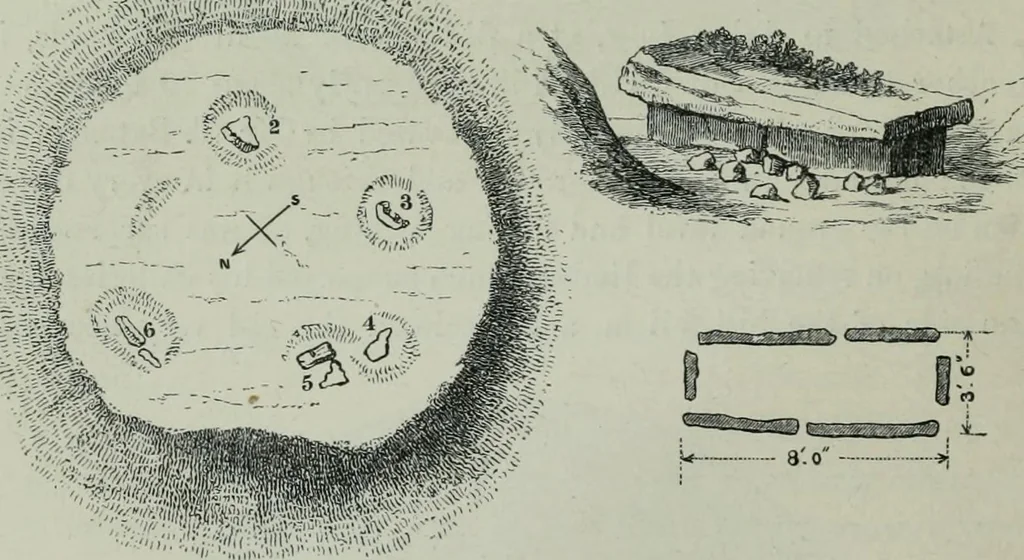 An illustration from Rude stone monuments in all countries : their age and uses, 1872, leaf 167