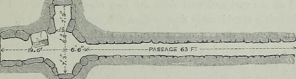 An illustration from Rude stone monuments in all countries : their age and uses, 1872, leaf 228