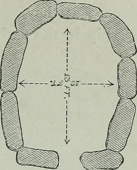 An illustration from Rude stone monuments in all countries : their age and uses, 1872, leaf 412