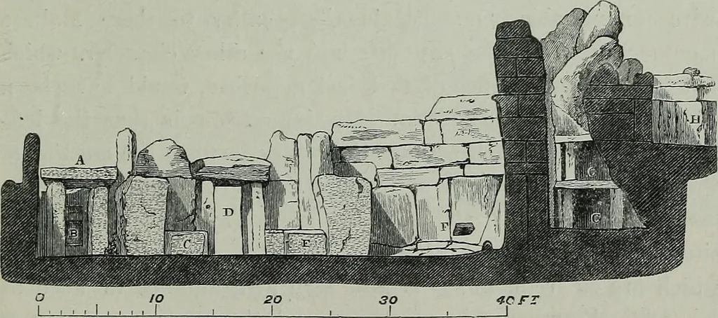 An illustration from Rude stone monuments in all countries : their age and uses, 1872, leaf 444
