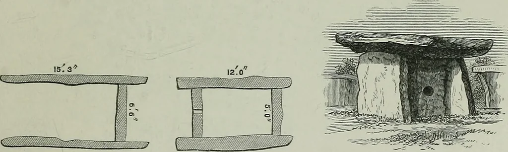 An illustration from Rude stone monuments in all countries : their age and uses, 1872, leaf 494