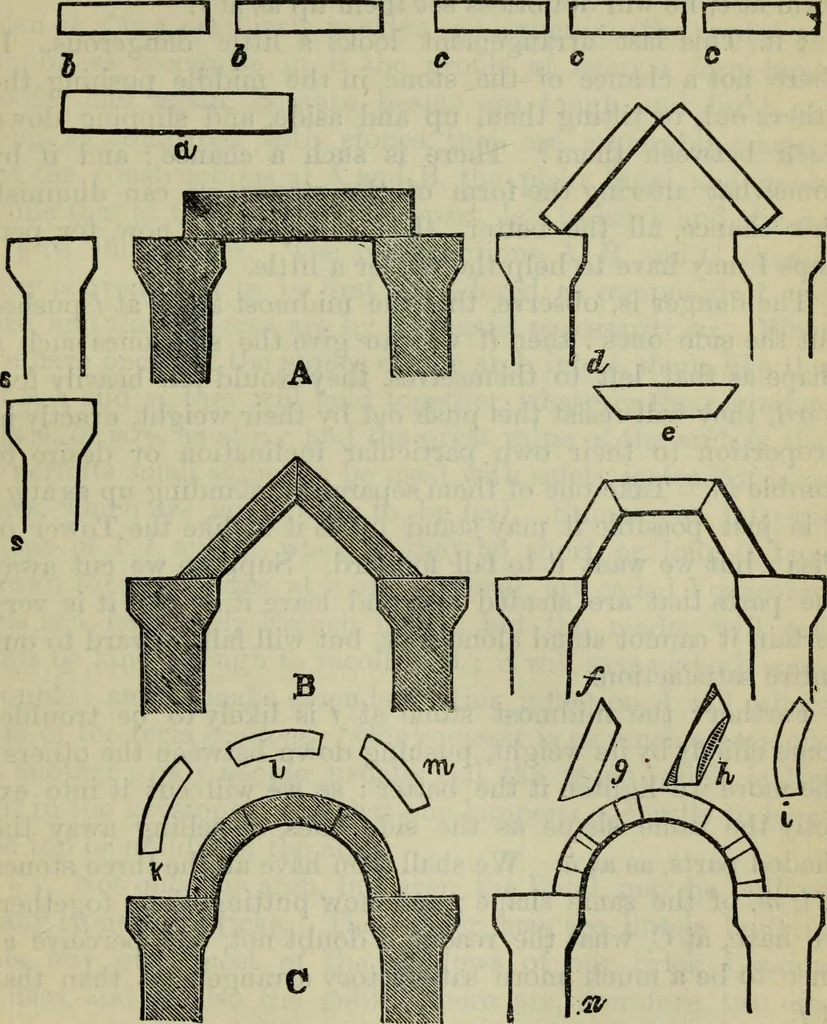An illustration from The stones of Venice, 1890, leaf 144