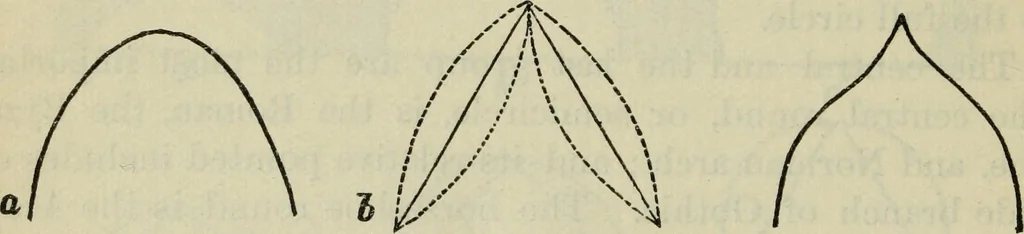 An illustration from The stones of Venice, 1890, leaf 151