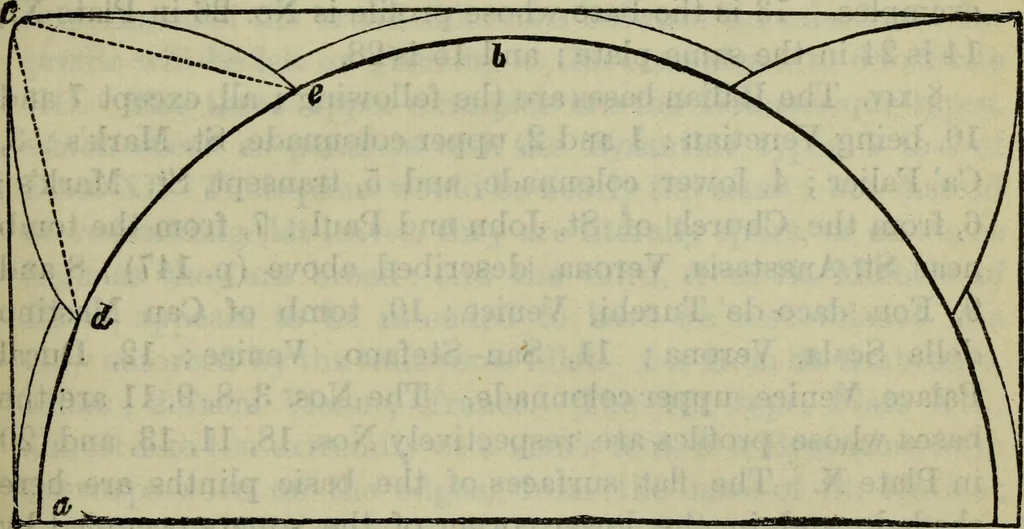 An illustration from The stones of Venice, 1890, leaf 316